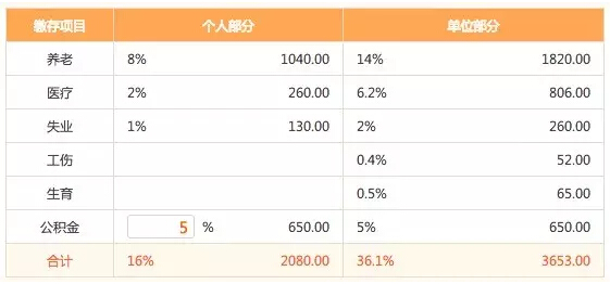 全程揭秘！從零開(kāi)始做一個(gè)APP需要多少錢(qián)？
